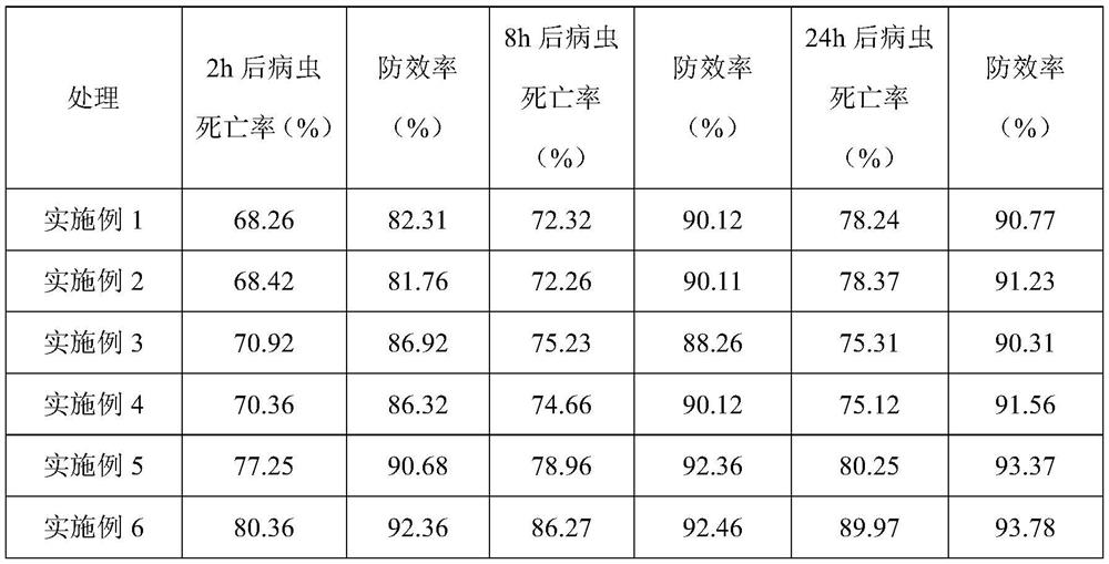 A kind of humic acid type insect-proof pheromone water-absorbent resin and preparation method thereof