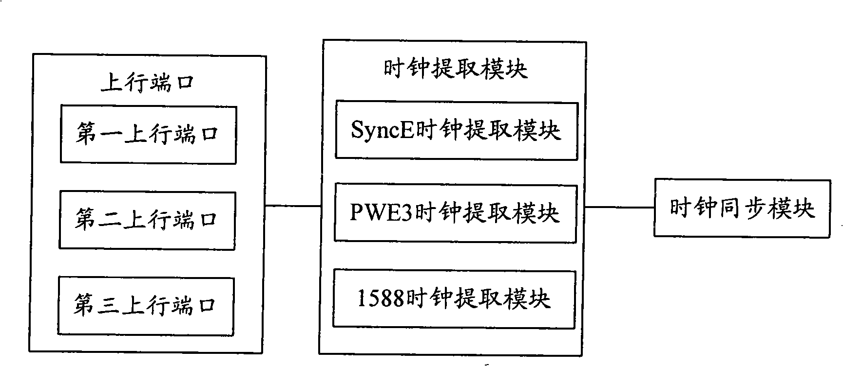 Method and apparatus for extracting clock, and network communication equipment