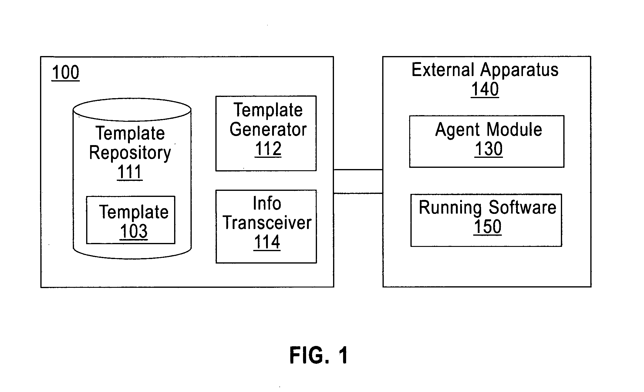 Secure apparatus and method for protecting integrity of software system and system thereof