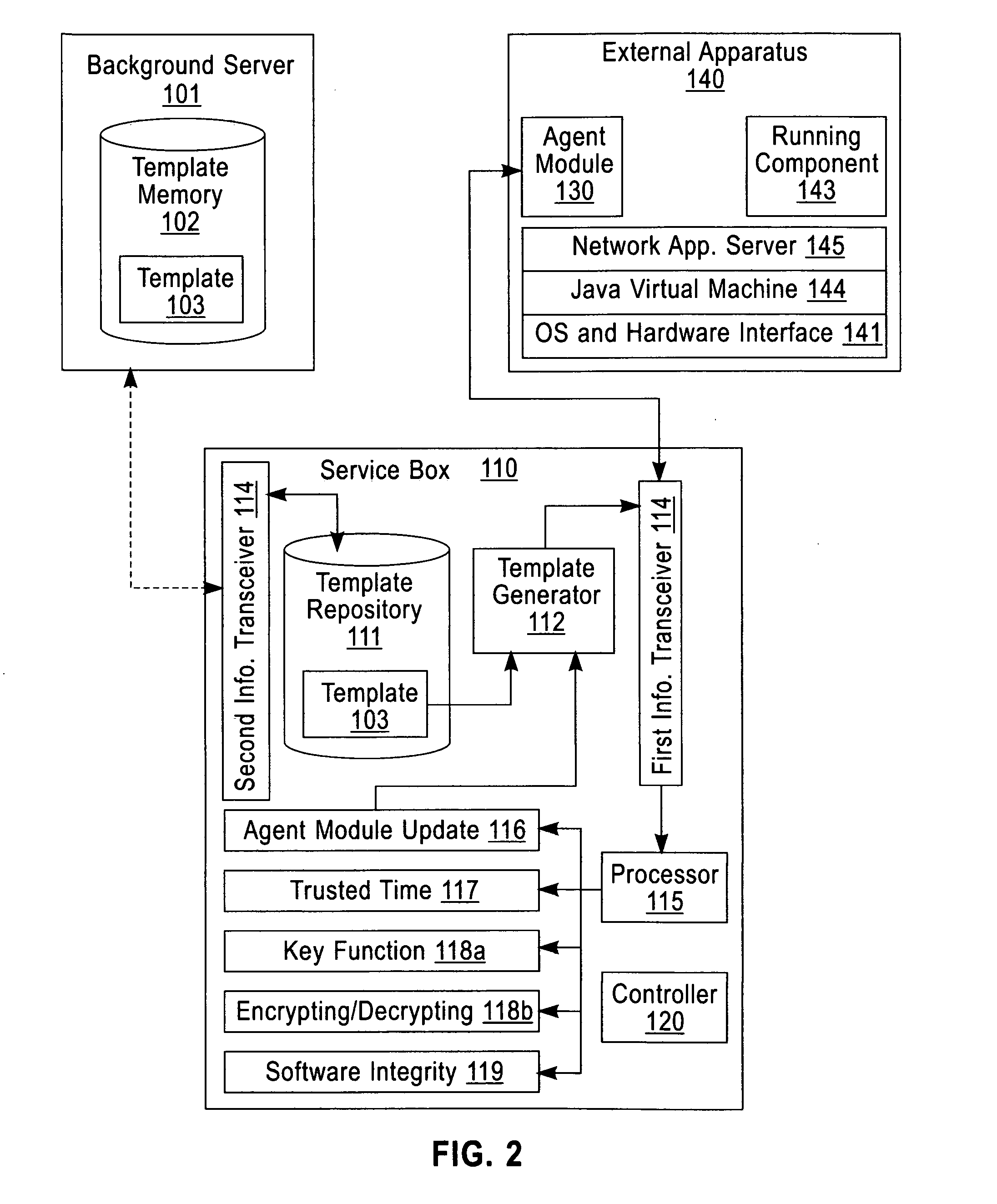 Secure apparatus and method for protecting integrity of software system and system thereof