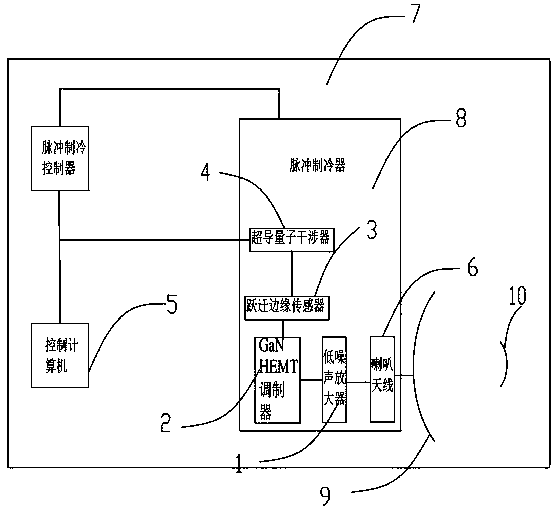 110 GHz passive superconducting terahertz human body security inspection system