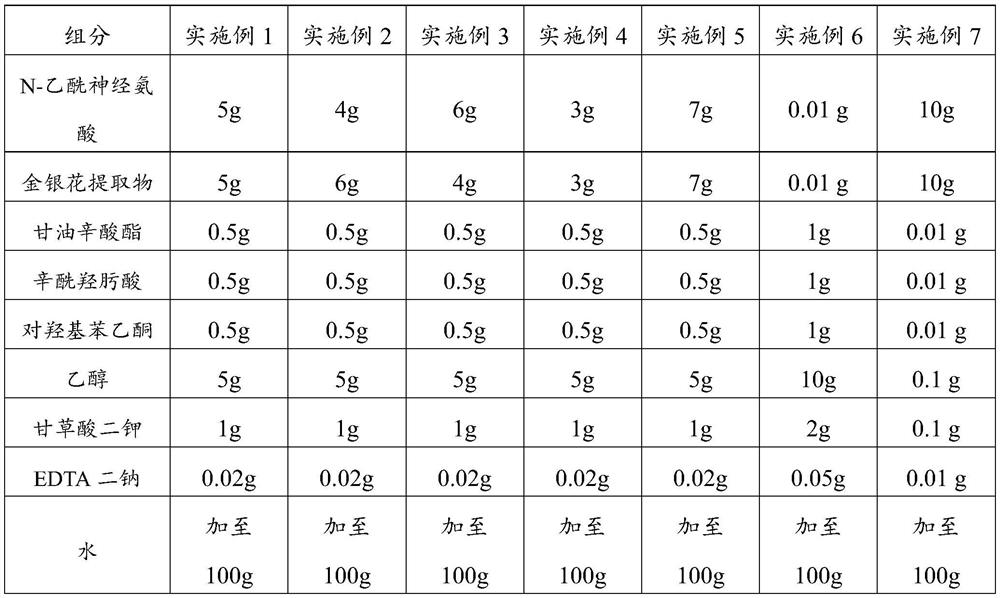 Bacteriostatic, anti-inflammatory and itching-relieving composition and preparation method thereof