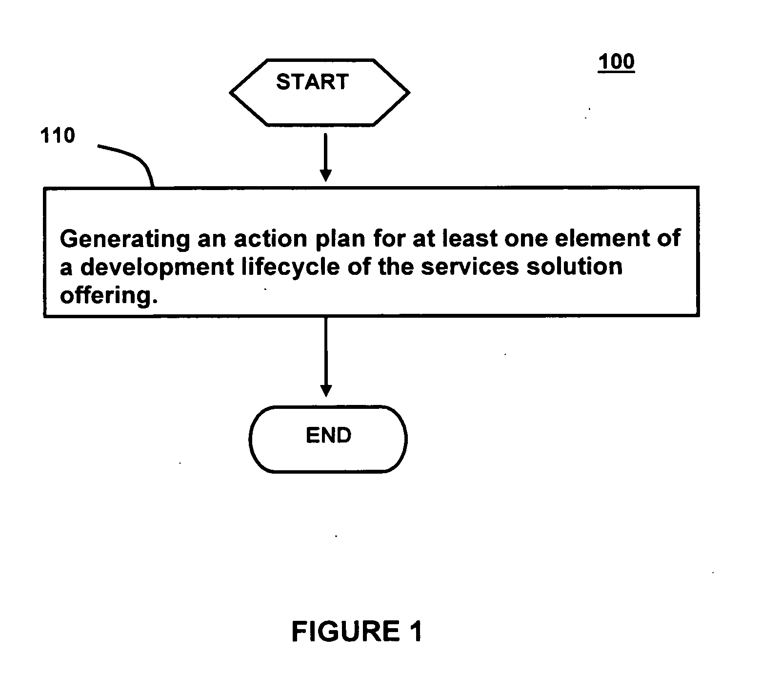 System and method for managing risk in services solution development