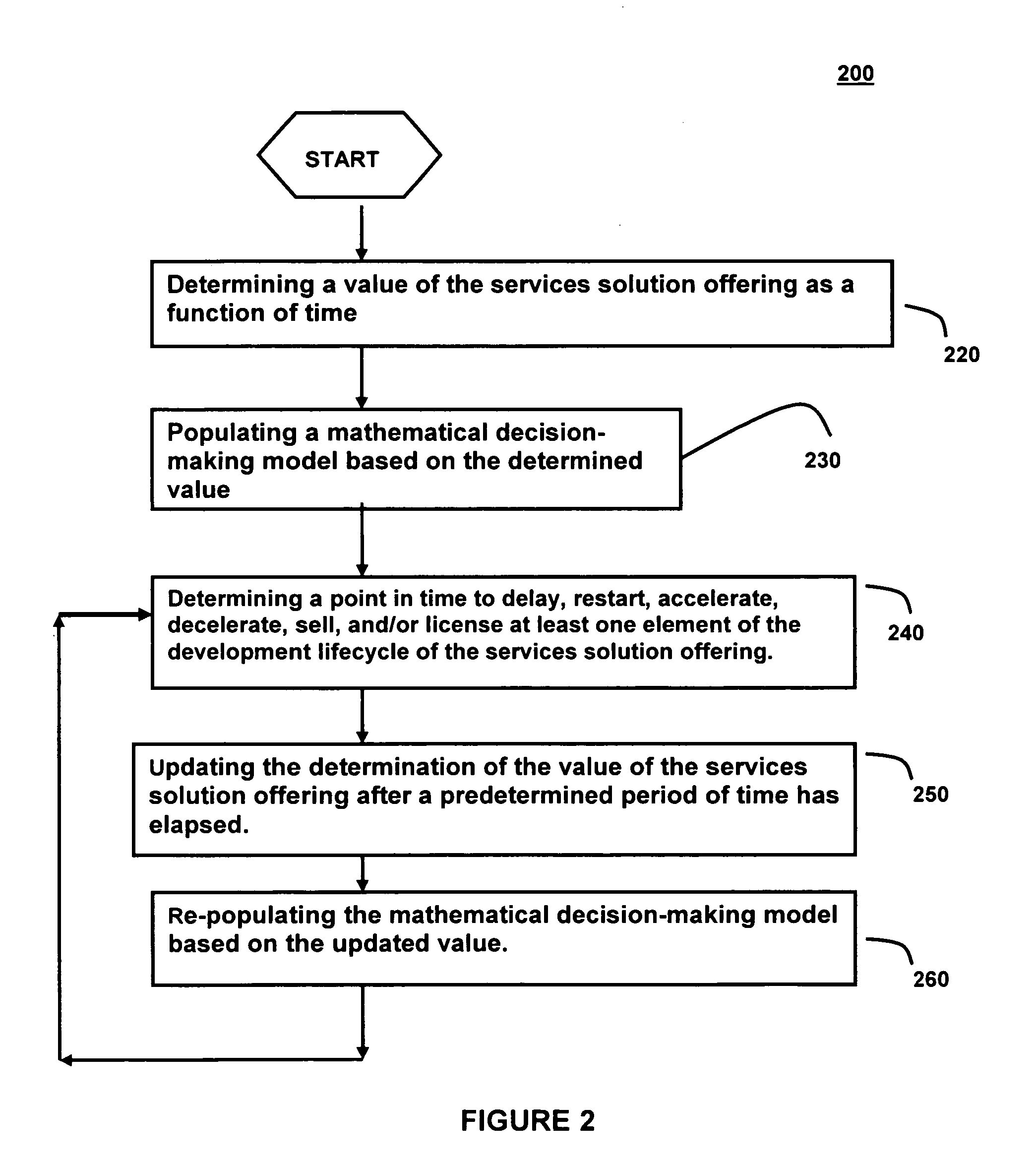 System and method for managing risk in services solution development