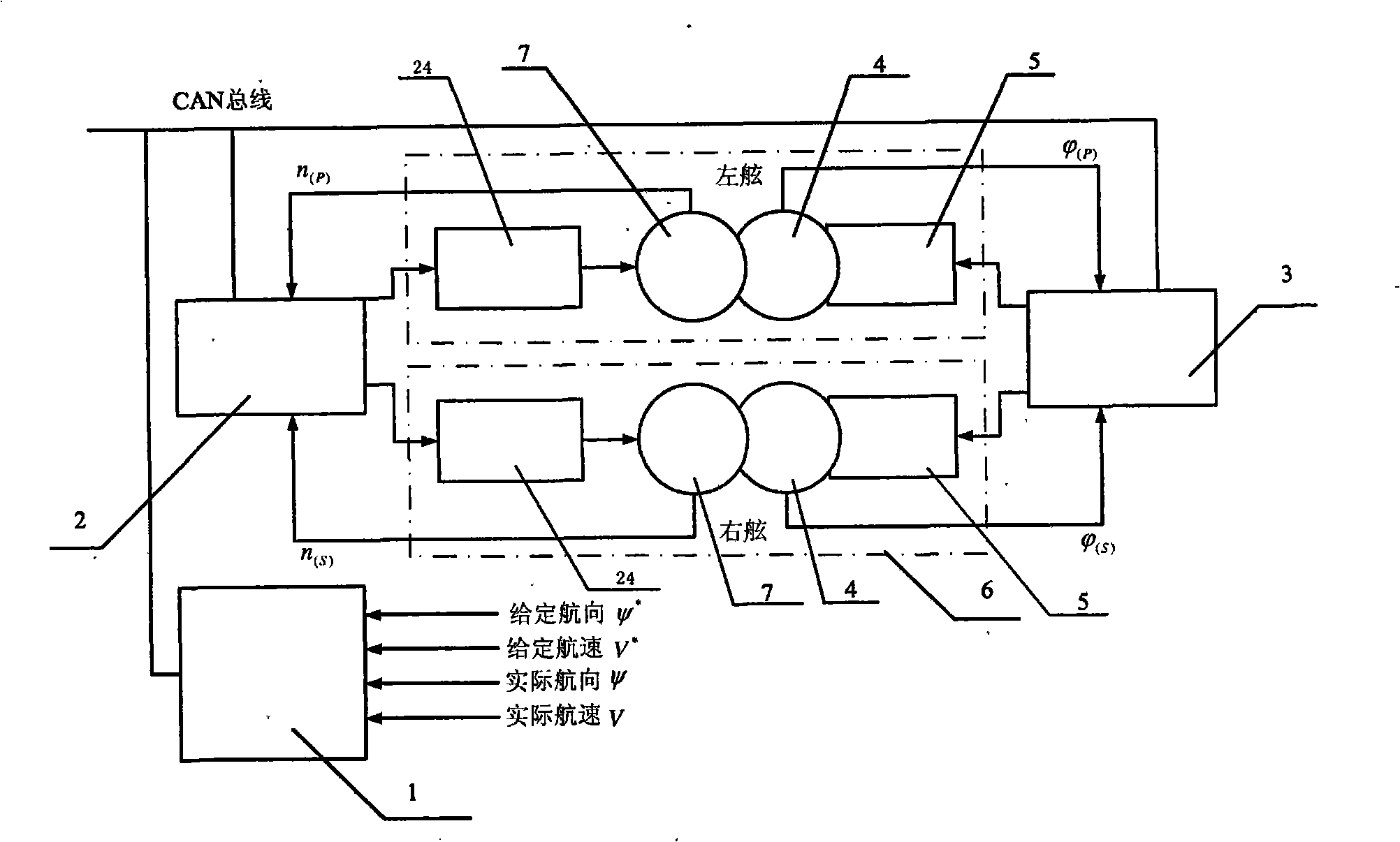 Propulsion system and navigation control method for ship