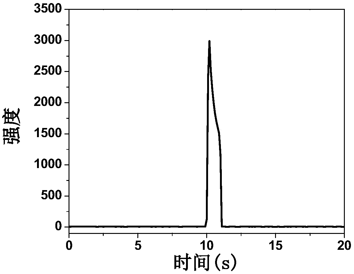 ECL (electrochemiluminescence) determining method for ATP (adenosine triphosphate)