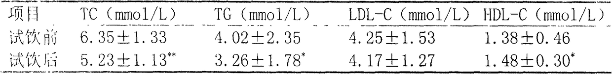 A Pu'er tea composition for regulating blood fat