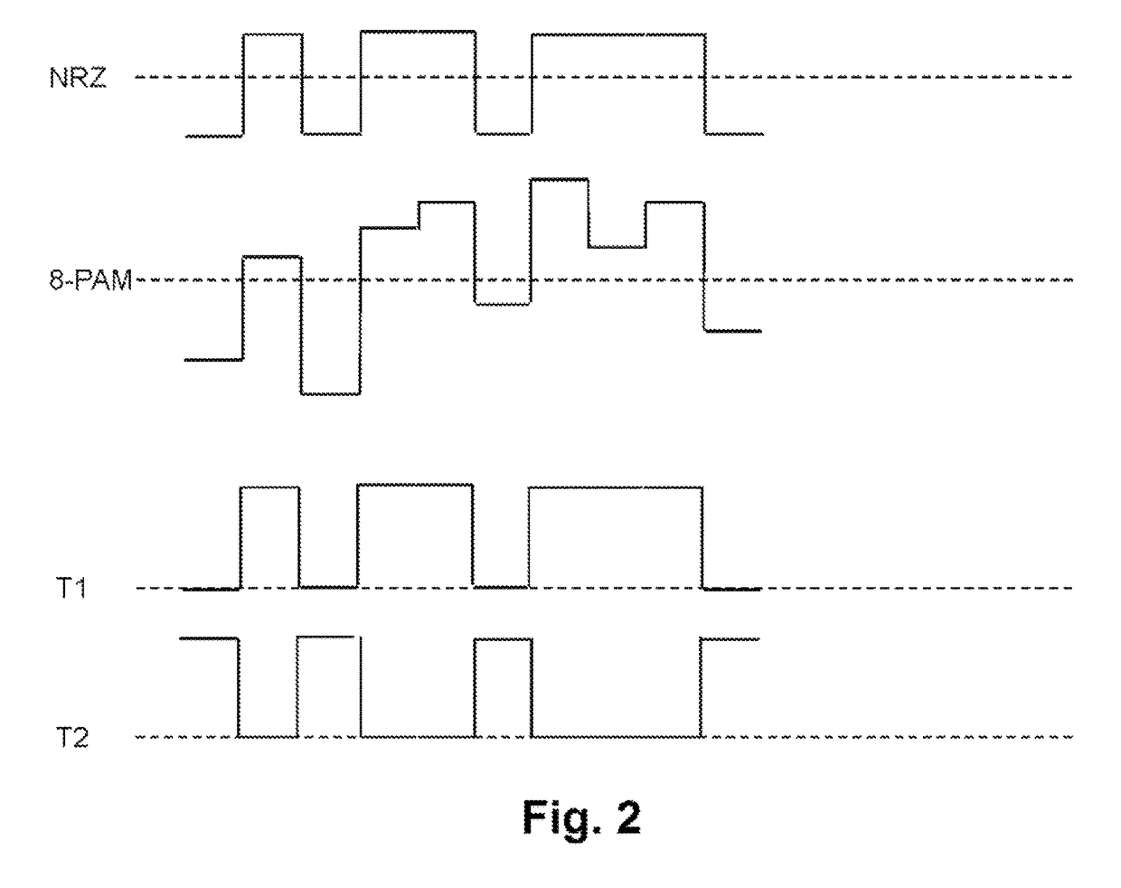 Method and apparatus for generating a multi-level pseudo-random test signal