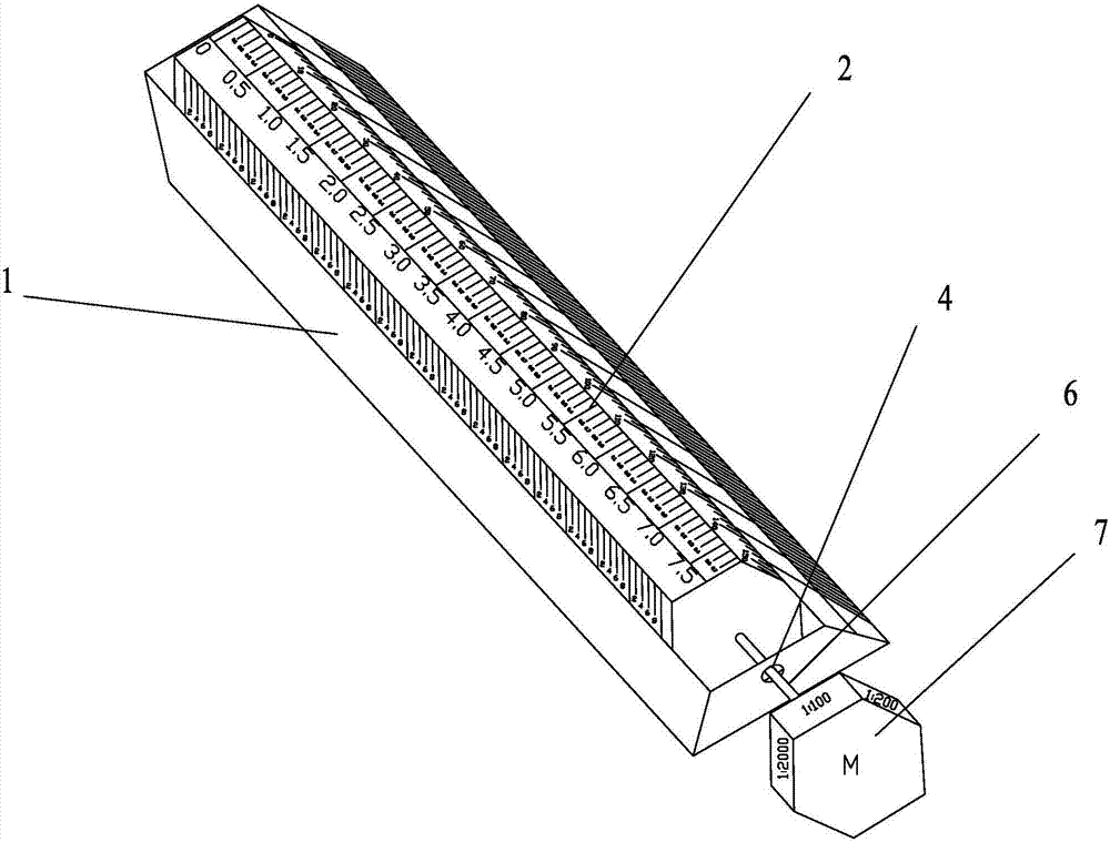 A multi-scale reading distance ruler