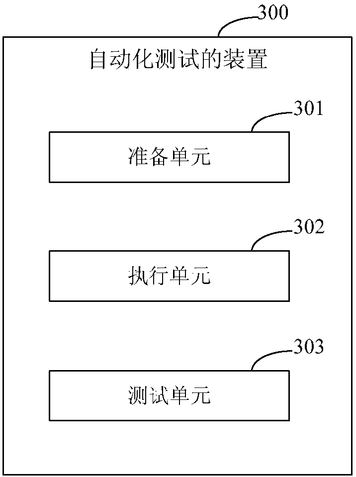 Automatic testing method and device