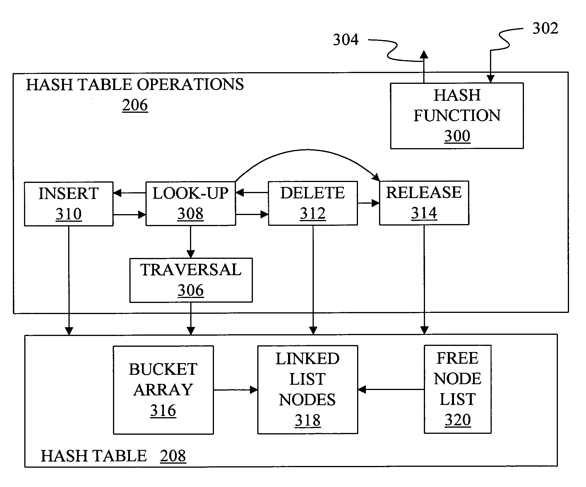 Method and apparatus for lock-free, non-blocking hash table