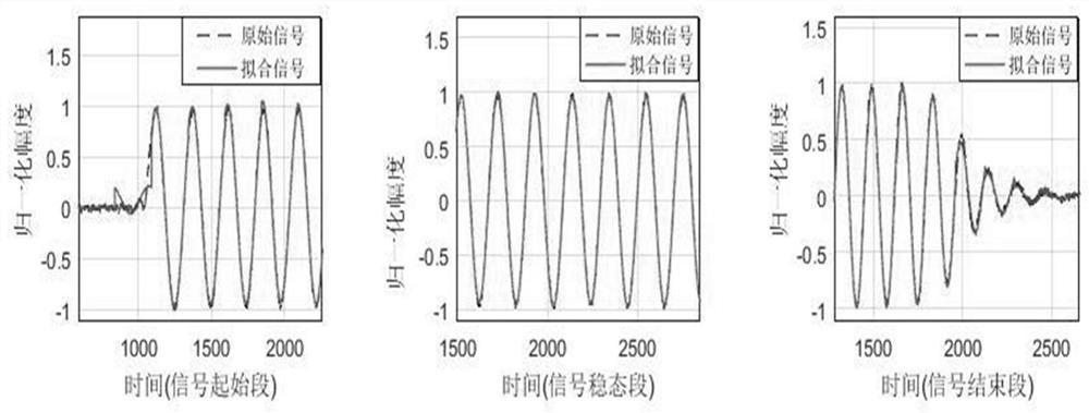 A noise-resistant radio frequency fingerprinting method for radar lfm signals