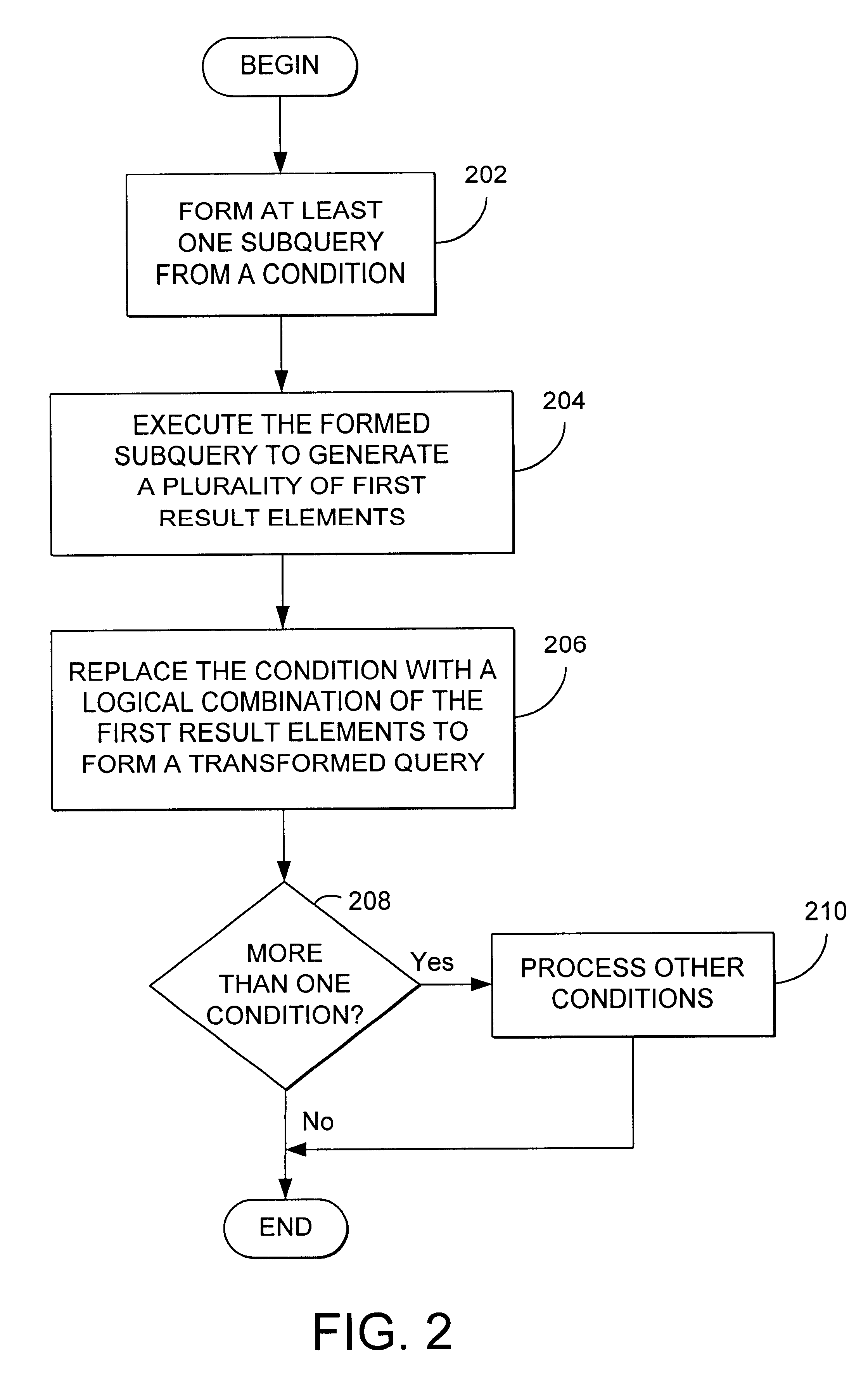 Method and apparatus for transforming queries