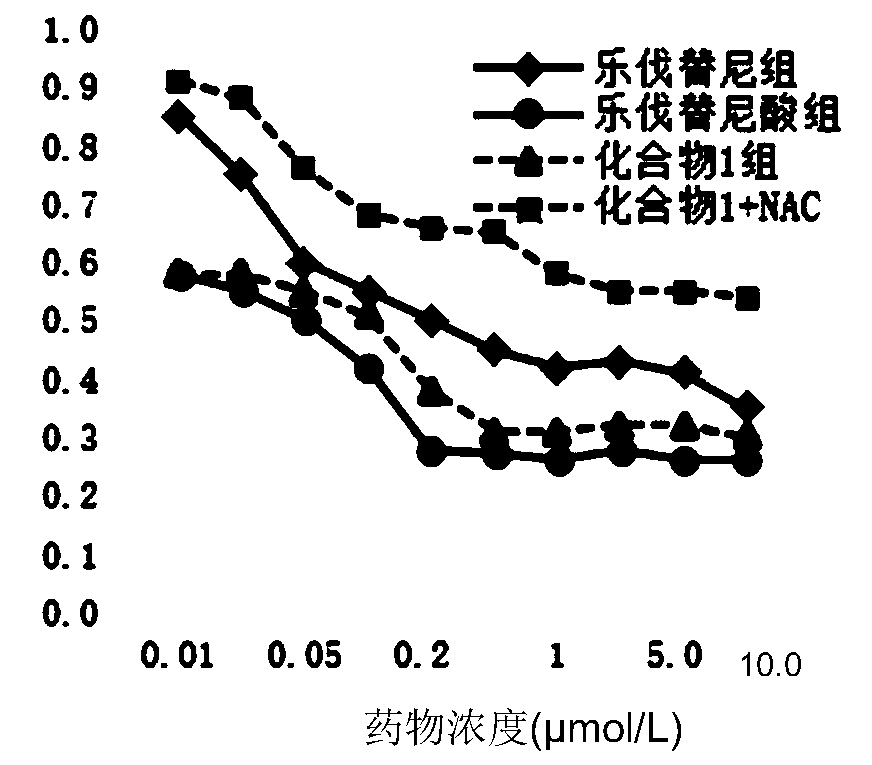 Thiazolidone derivative of lovatinib acid and application of thiazolidone derivative