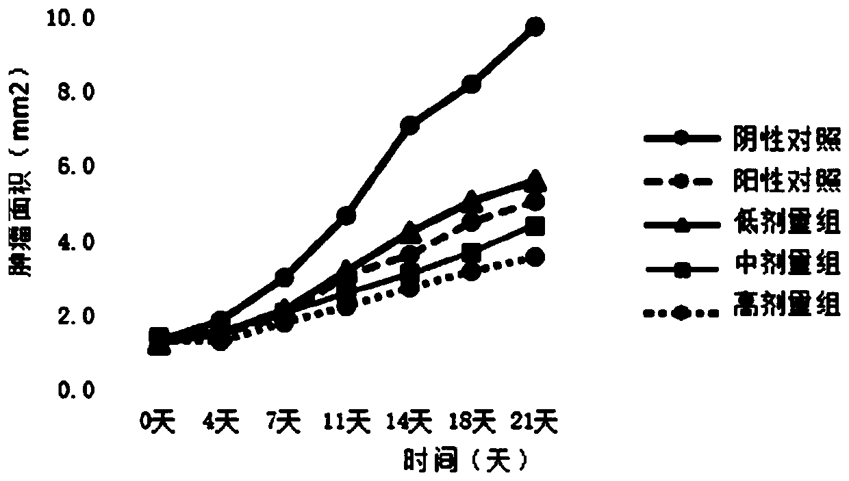 Thiazolidone derivative of lovatinib acid and application of thiazolidone derivative