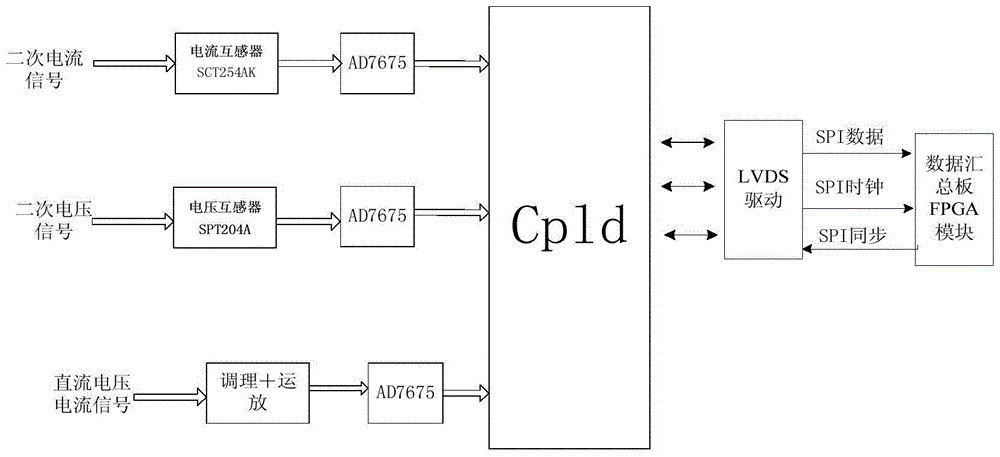 A double-set svc coordination control device