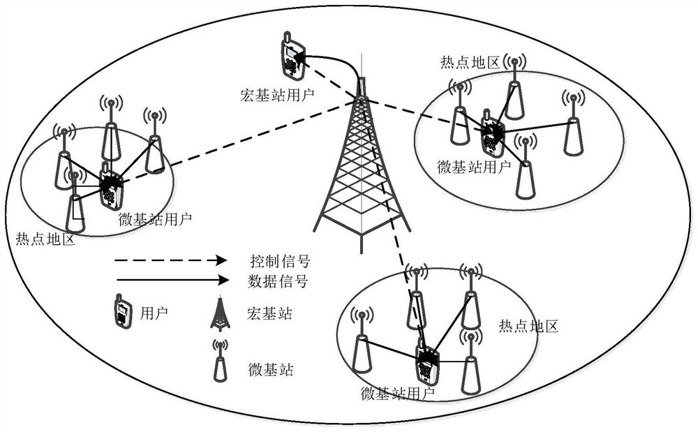 User access method for ultra-dense heterogeneous cellular network with separation of coverage and data plane