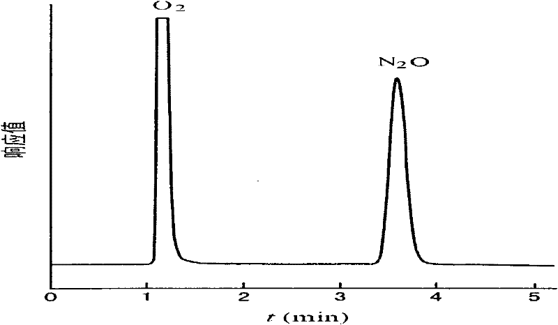 Bacillus cereus with heterotrophic nitrification-aerobic denitrification performance and N2O emission control method thereof