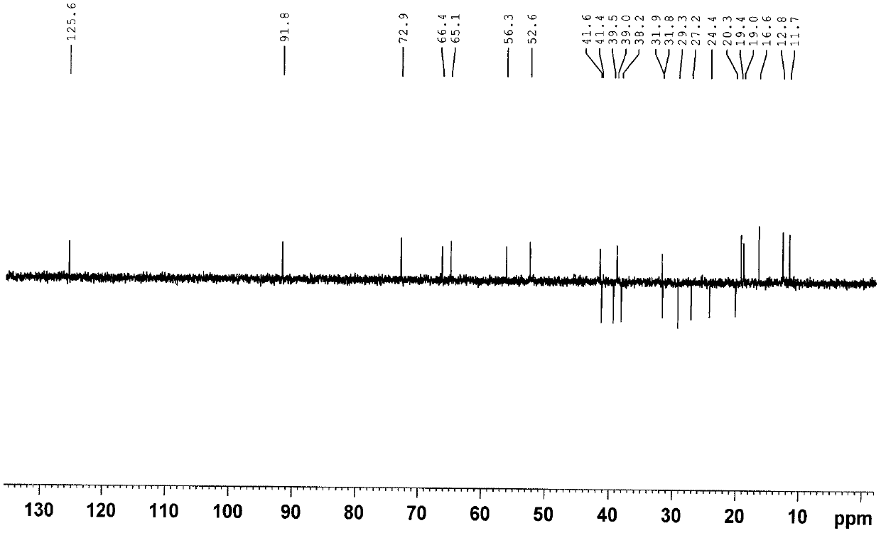 Seven withanolides compounds derived from cape gooseberries as well as preparation method and application of the withanolides compounds