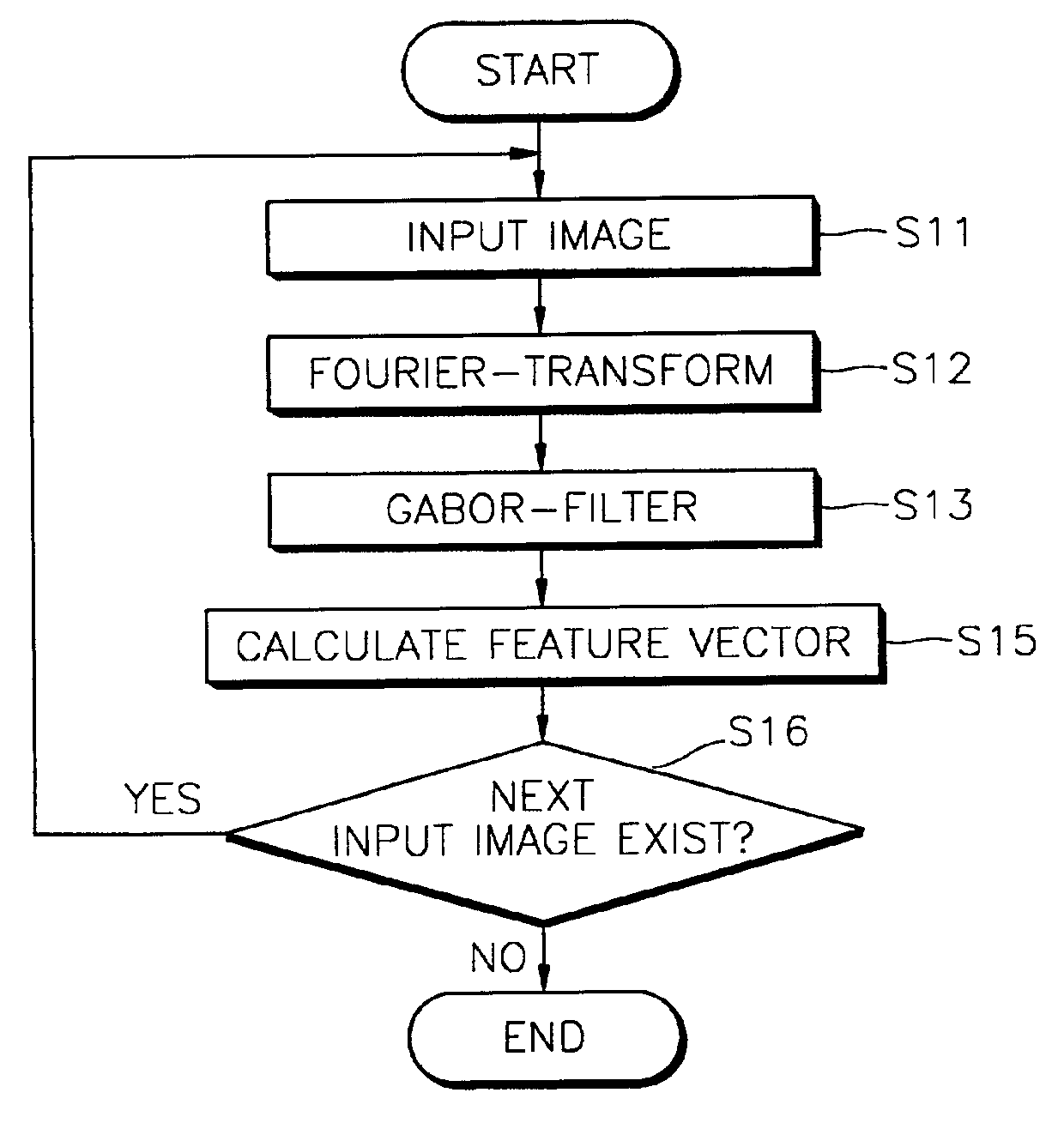 Texture description method and texture-based image retrieval method using Gabor filter in frequency domain