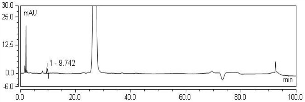 Preparation and structure identification method of unknown impurities of amikacin sulfate injection