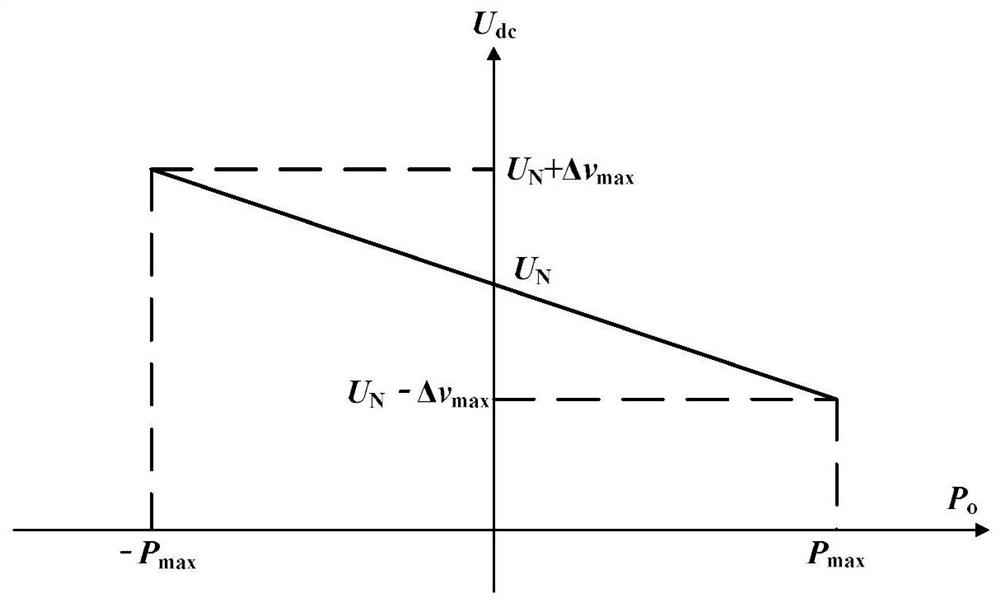 Virtual DC motor control method applied to bidirectional dc/dc converter