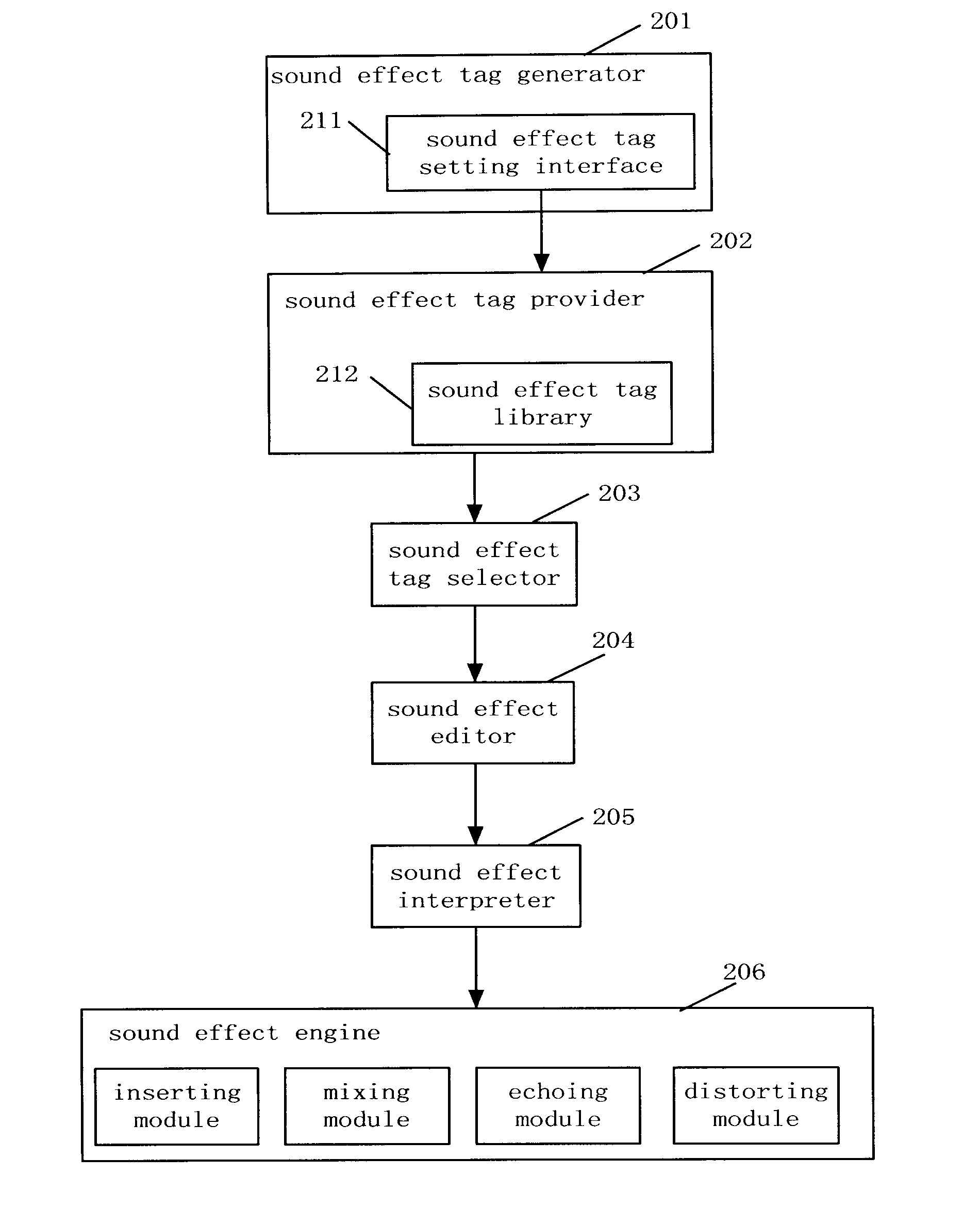 Method and system for generating sound effects interactively