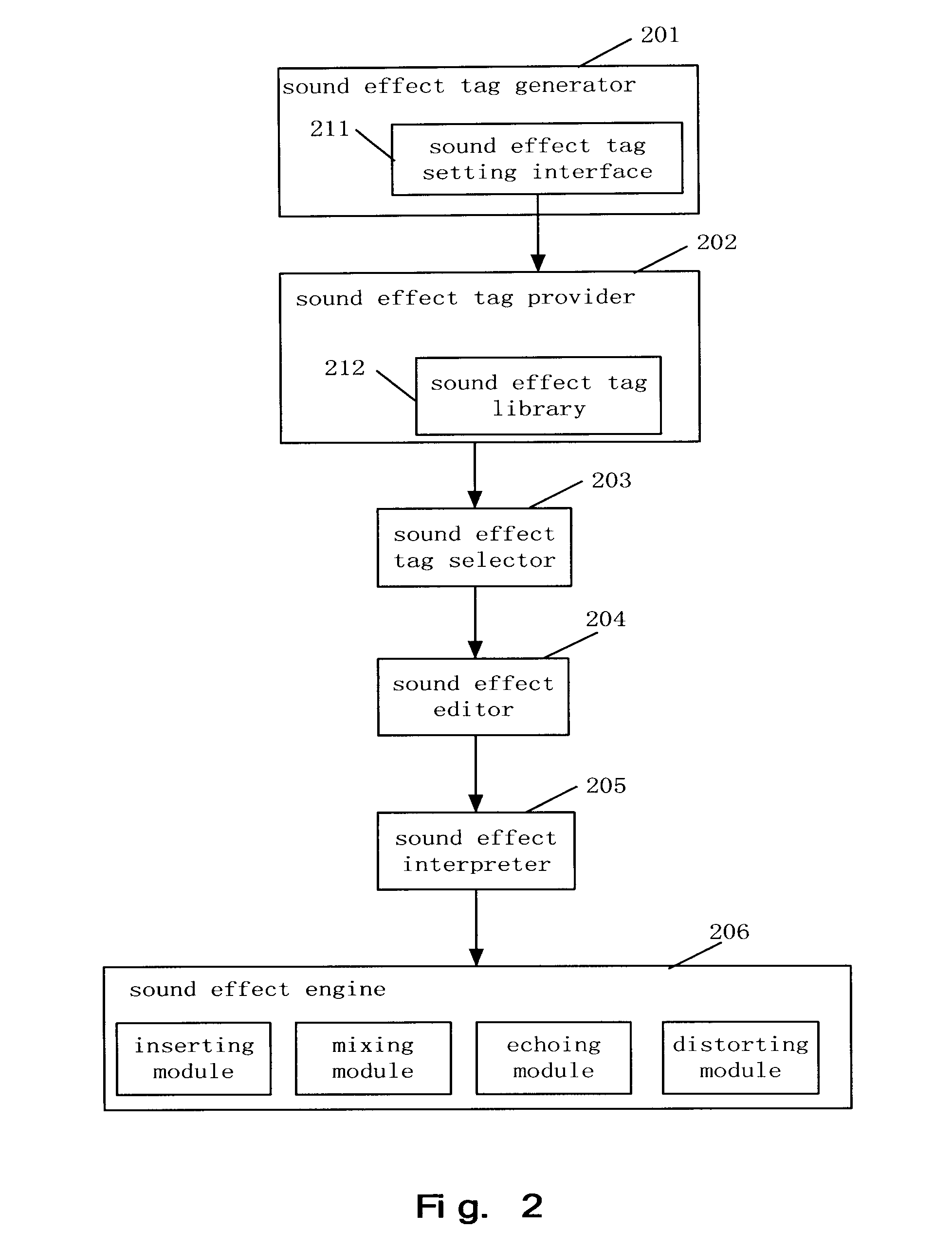 Method and system for generating sound effects interactively