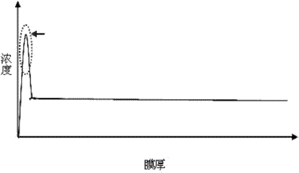 A method for checking the clogging of sat vaporization valve