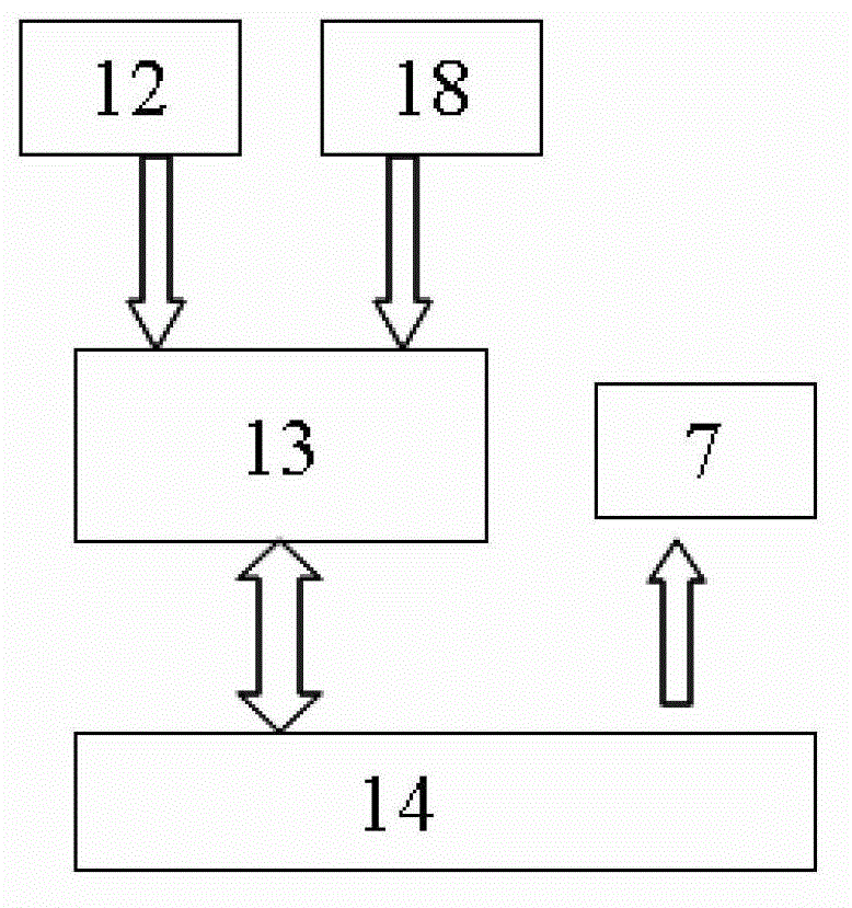 Light-spectrum phase calibration system and method based on cascade Mach-Zehnder interferometer