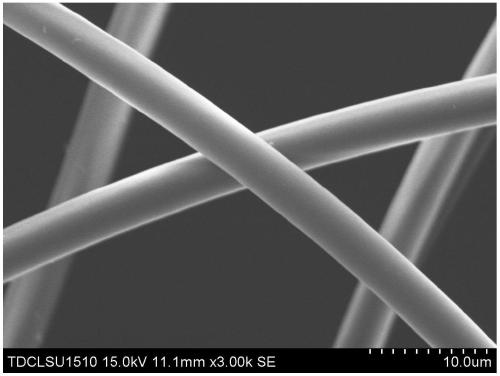 Mullite whisker/fiber synergistically reinforced silicon dioxide aerogel multi-scale composite structure, preparation method and application thereof