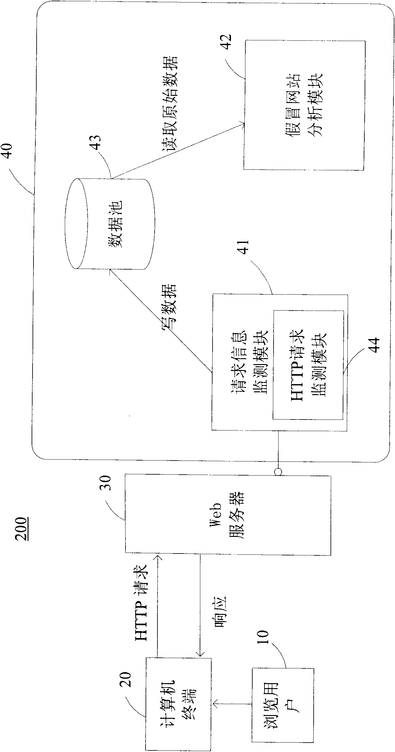 Forgery website monitoring method and system thereof