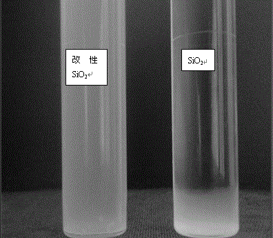Preparation method of modified nano silicon dioxide
