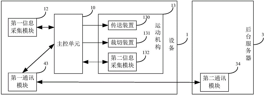 Self-service obtaining system of safe transaction medium assembly