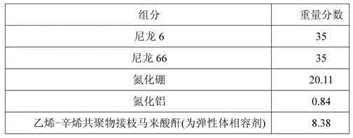 A method for preparing a high-toughness thermally conductive functional composite material