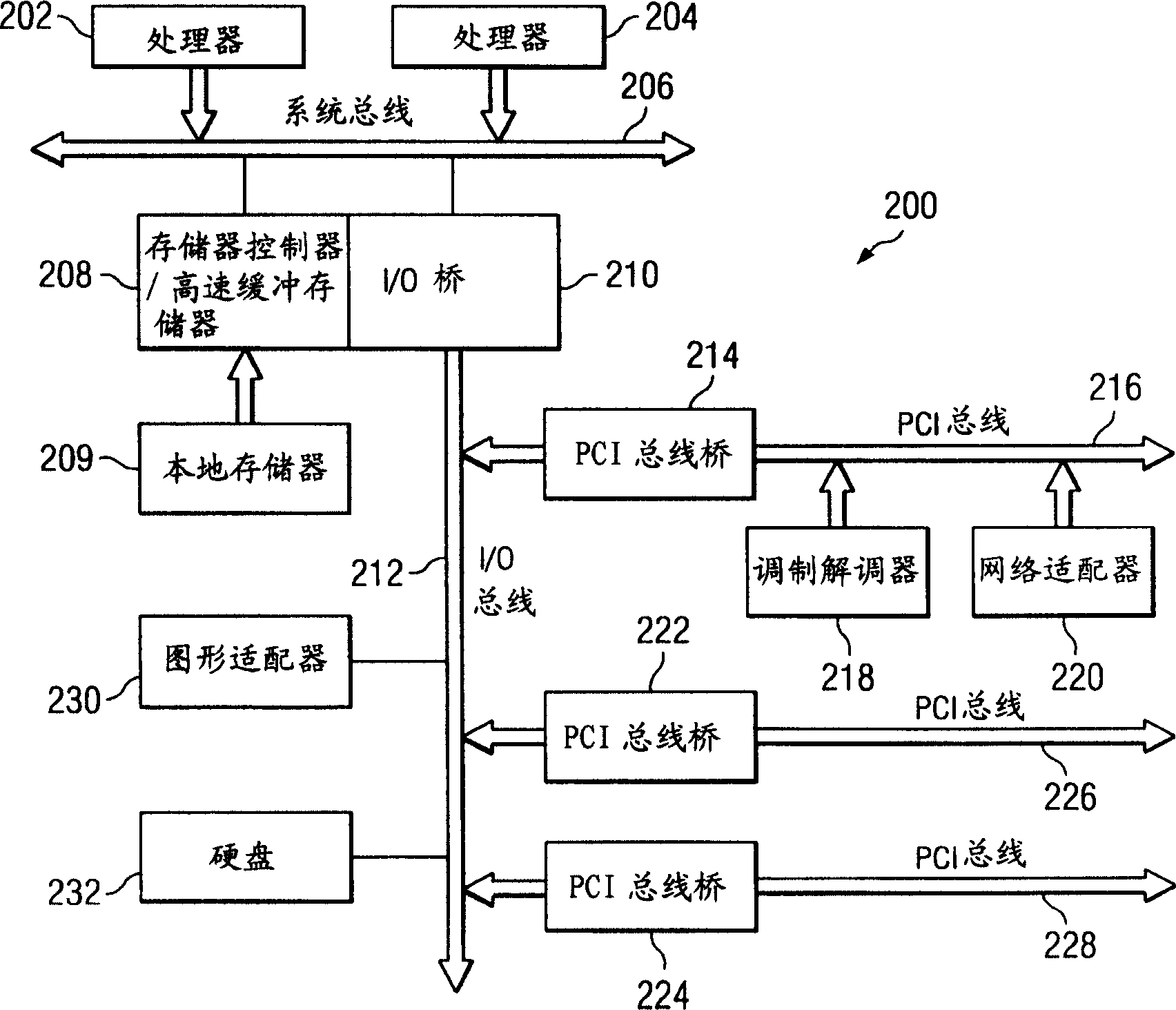 Consulting assessment environment