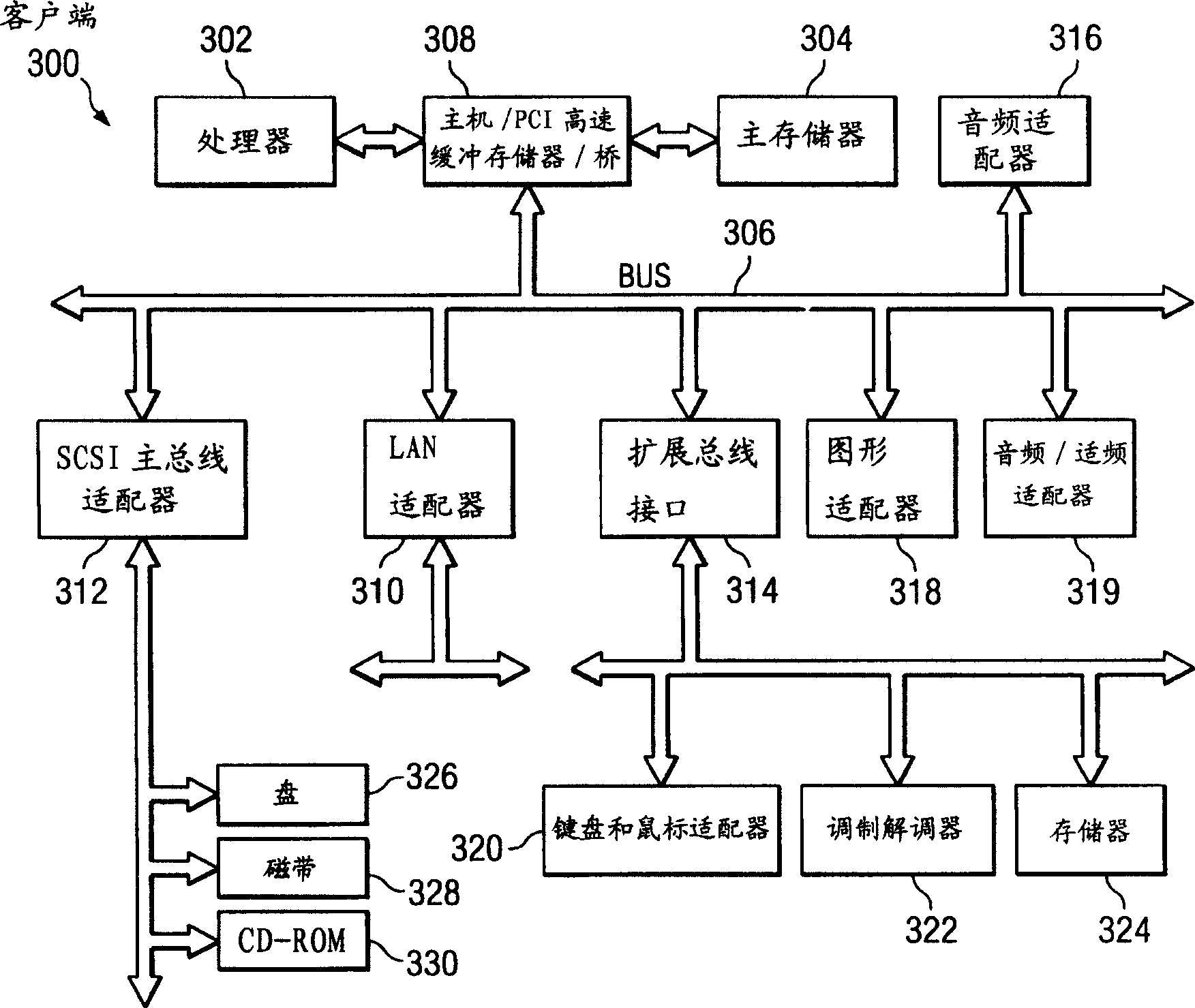 Consulting assessment environment