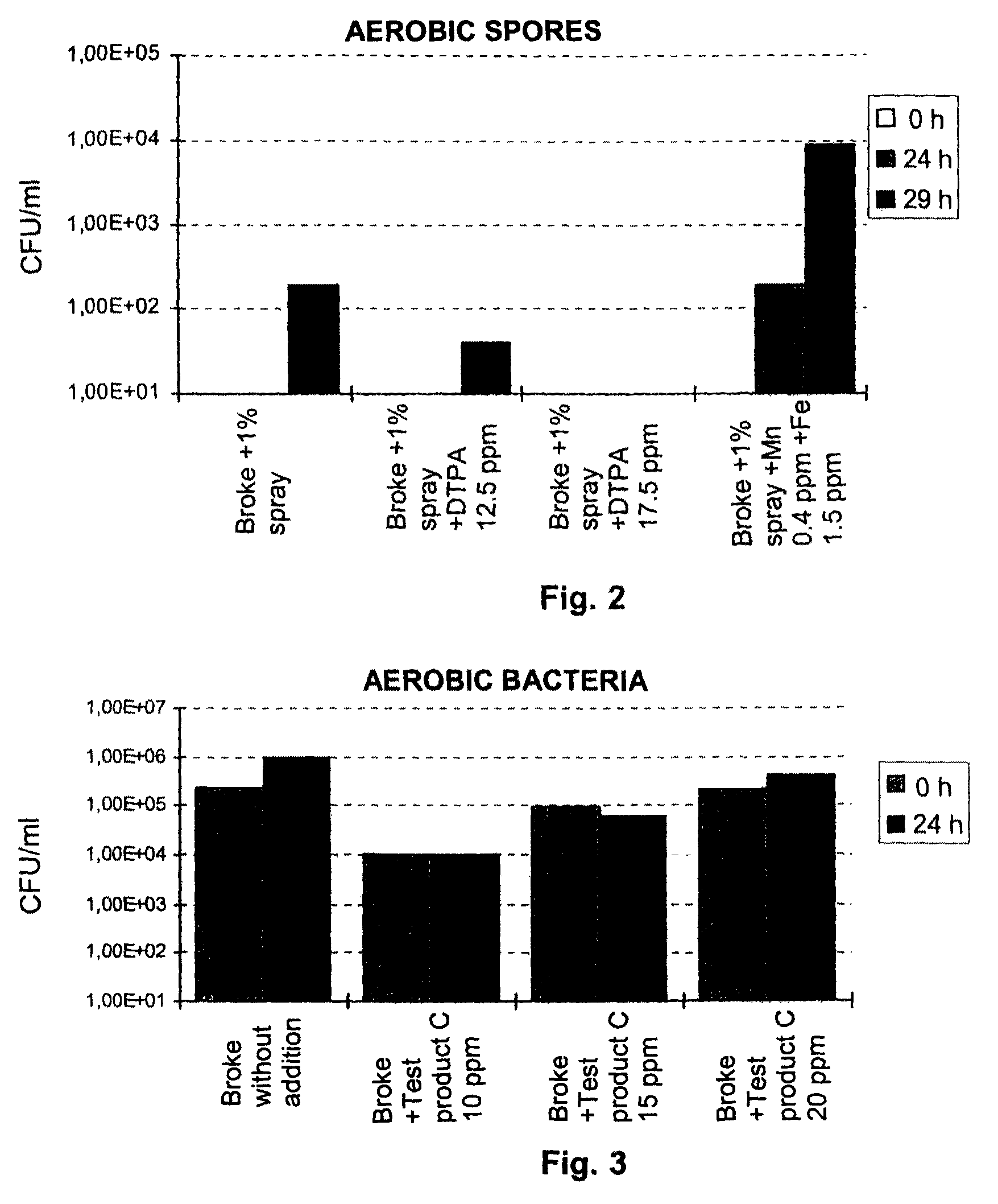 Prevention of bacterial spore formation in a broke system of a board machine