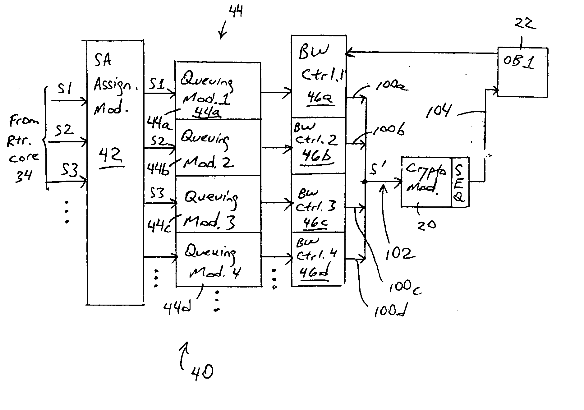 Arrangement in an IP node for preserving security-based sequences by ordering IP packets according to quality of service requirements prior to encryption