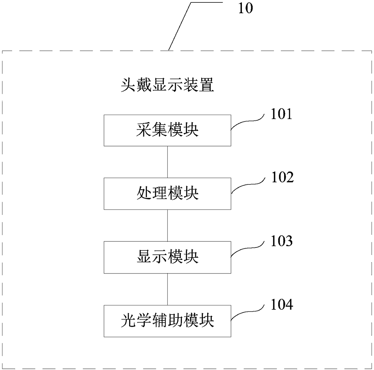 Head-wearing display device, unmanned aerial vehicle, flight system and control method of unmanned aerial vehicle
