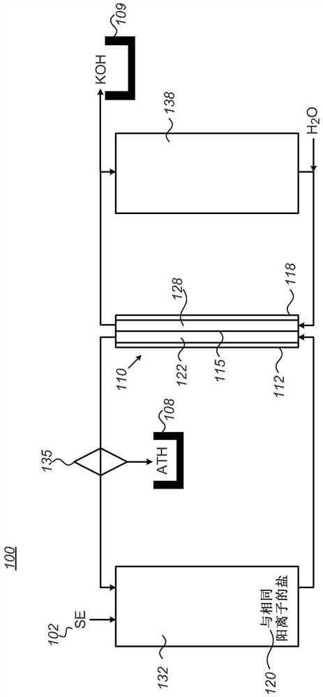 Alkaline electrolyte regeneration