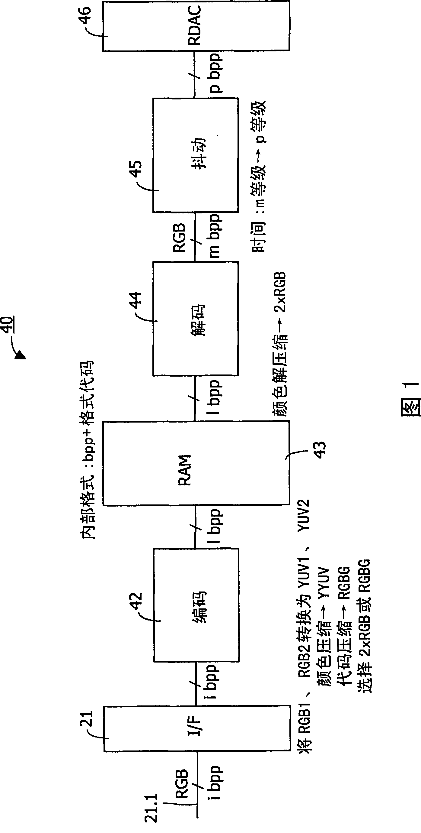 New compression format and apparatus using the new compression format for temporarily storing image data in a frame memory