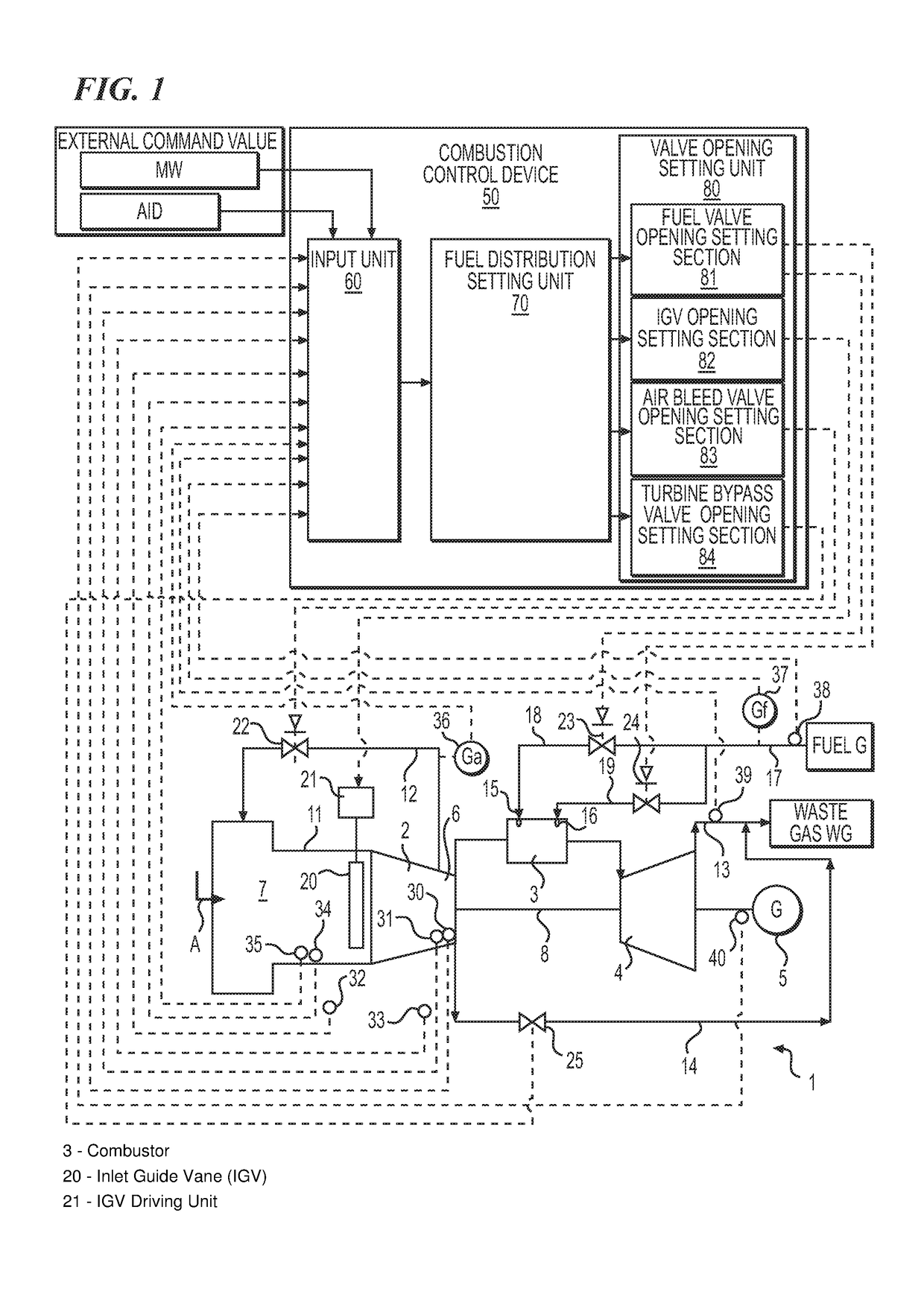 Gas turbine combustion control device and combustion control method and program therefor