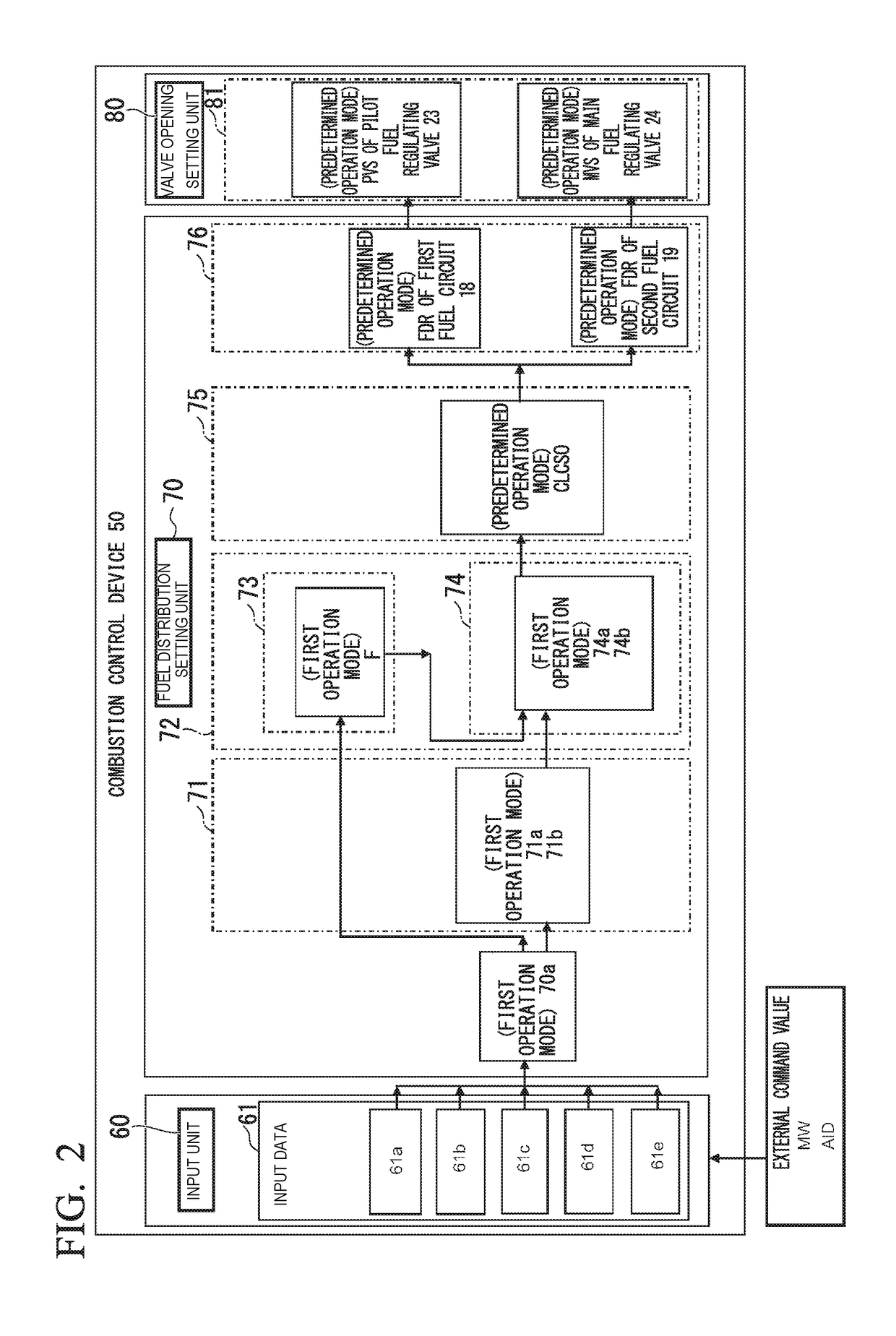 Gas turbine combustion control device and combustion control method and program therefor