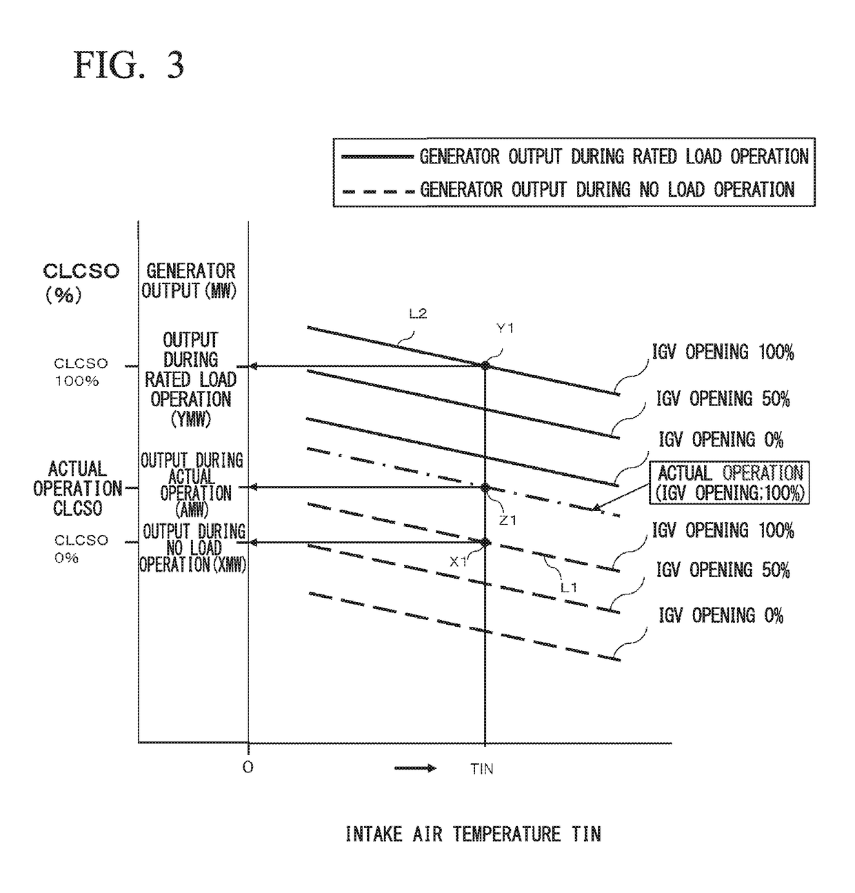 Gas turbine combustion control device and combustion control method and program therefor