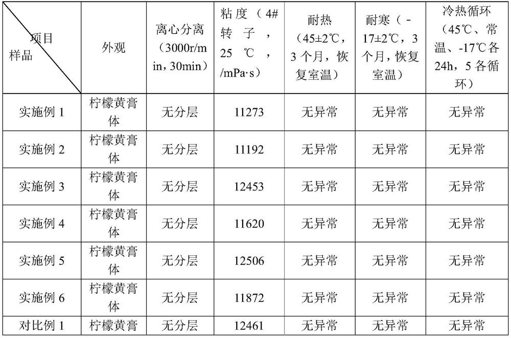 Whitening and freckle removing composition, whitening and freckle removing cream and preparation method thereof