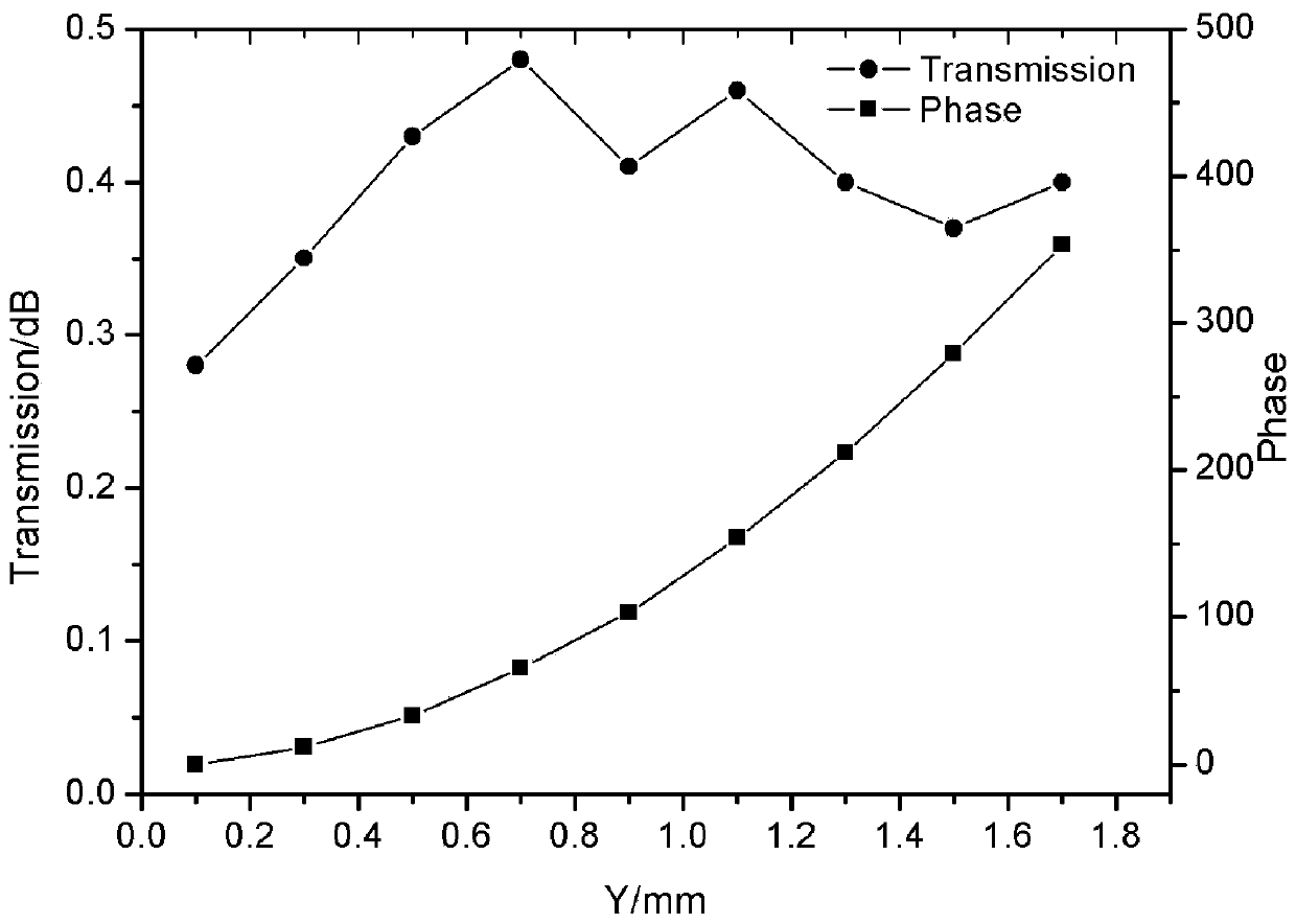 a vo-based  <sub>2</sub> dynamic terahertz metalens