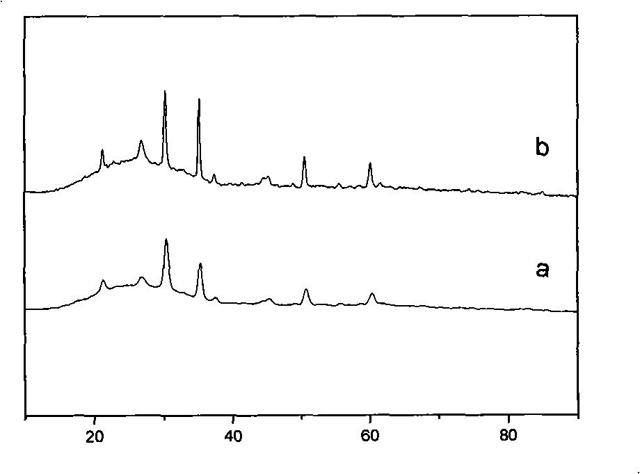 Hydro-thermal treatment method capable of improving performance of chalcogen semiconductor film