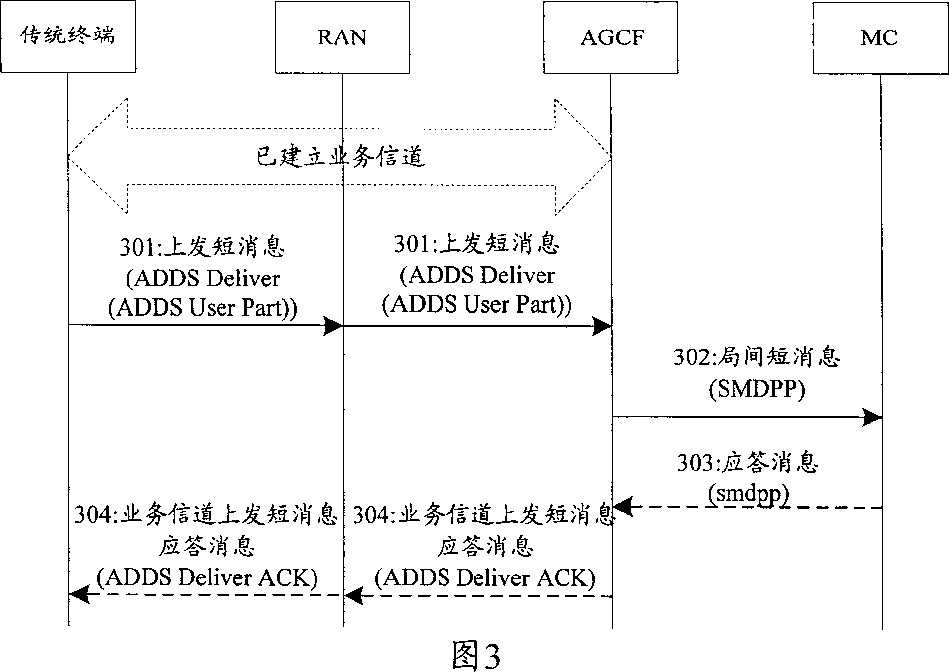 System for implementing short message service and method for transmitting short message