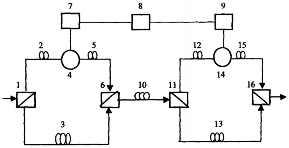 Transmitter, encoding method and quantum communication system for realizing encoding of six polarization states